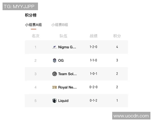 DOTA2力量排名新变动RNG战队再创佳绩引发热议