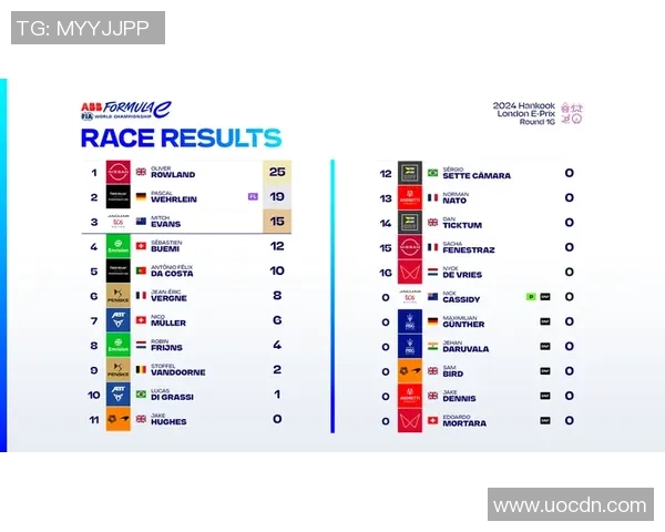 上海极限运动队以69分领跑极限运动会积分榜展现强大实力