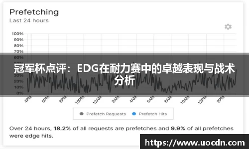 冠军杯点评：EDG在耐力赛中的卓越表现与战术分析